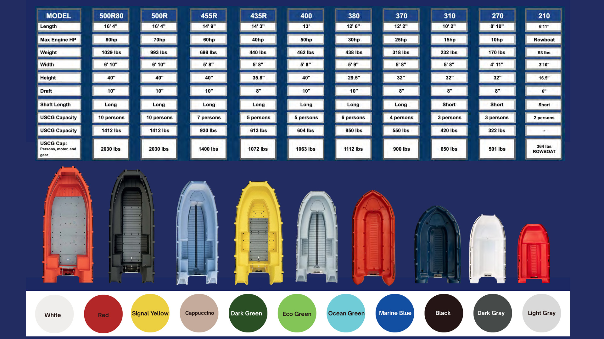 compare-whaly-boats compare-whaly-boats